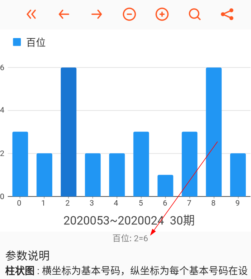 点击柱状图支持显示具体数值