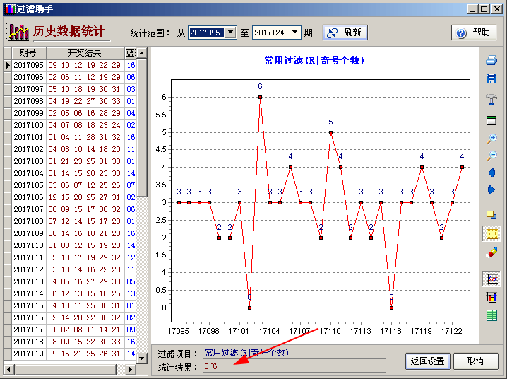 奇号个数历史走势