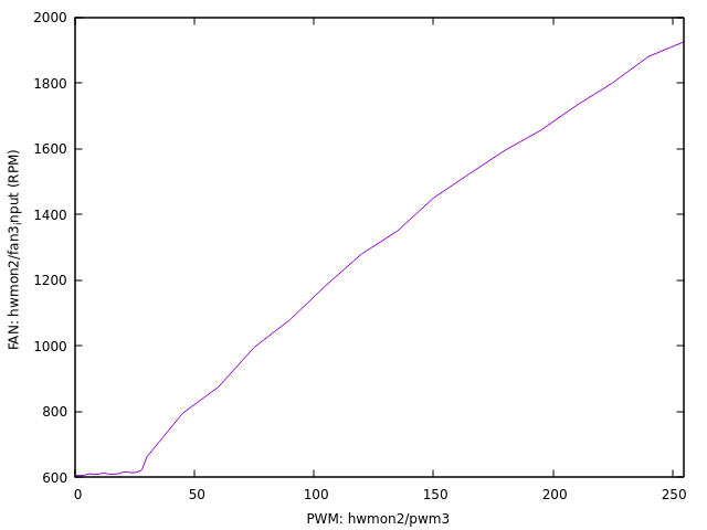 TL-C14X