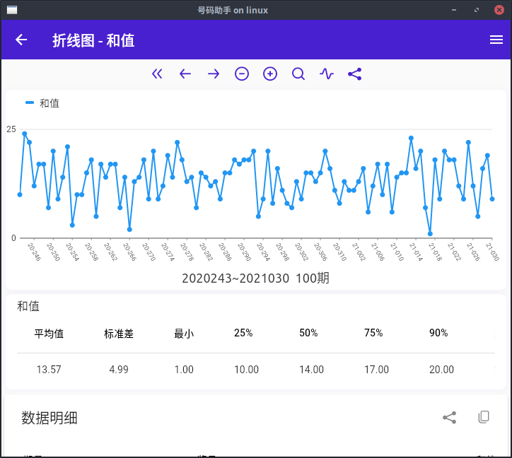 折线图显示平均值