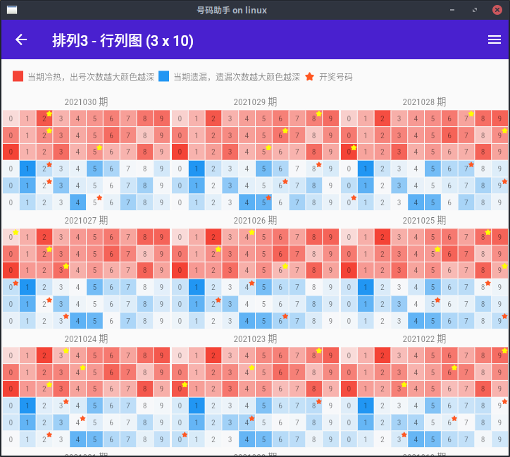 排列3含冷热遗漏行列图