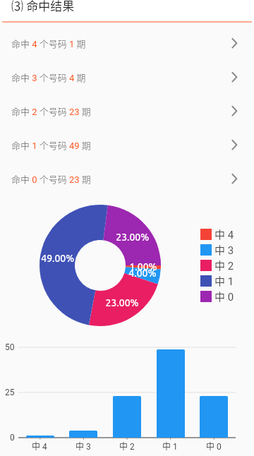 号码助手 快乐8号码对比汇总