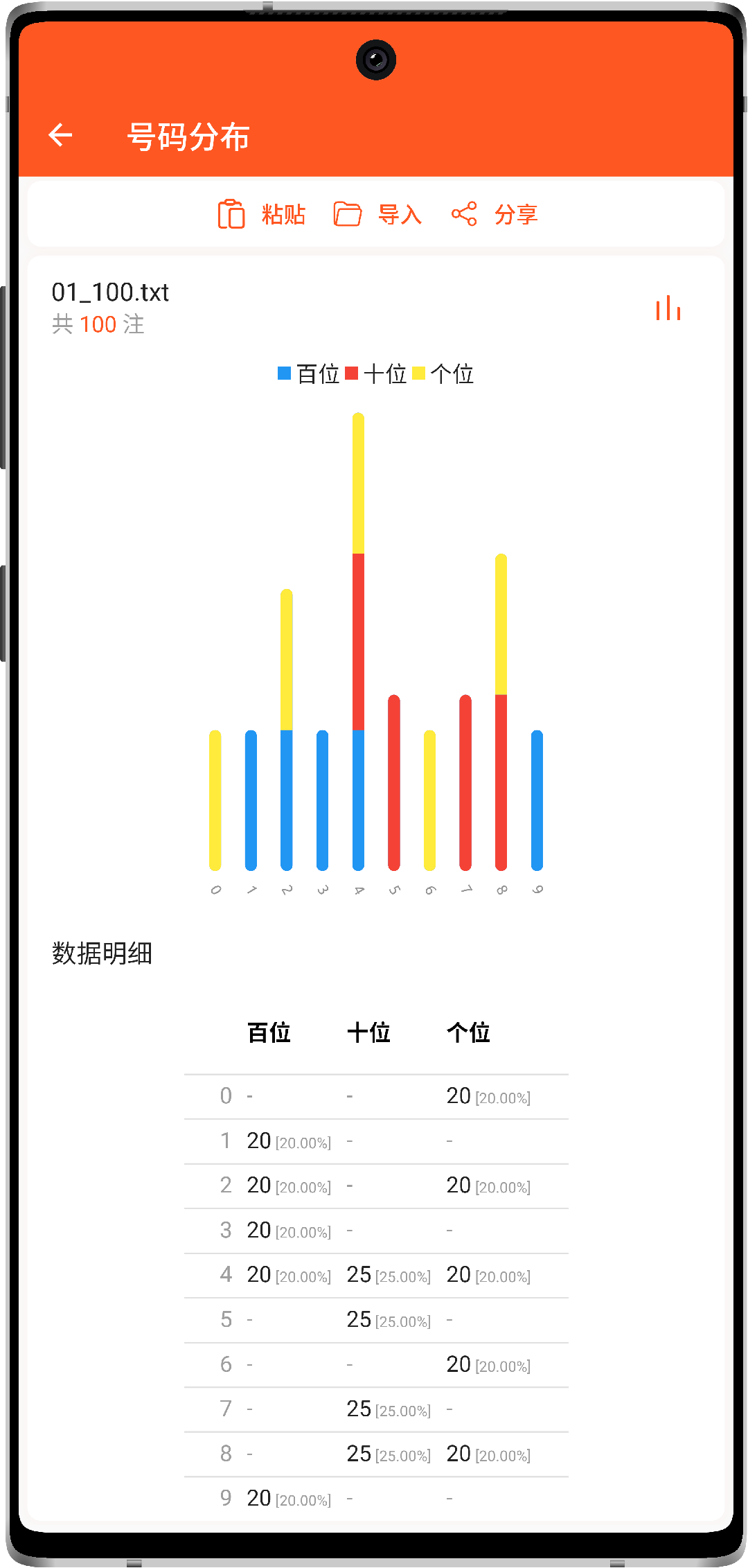 排列3 - 号码分布截图