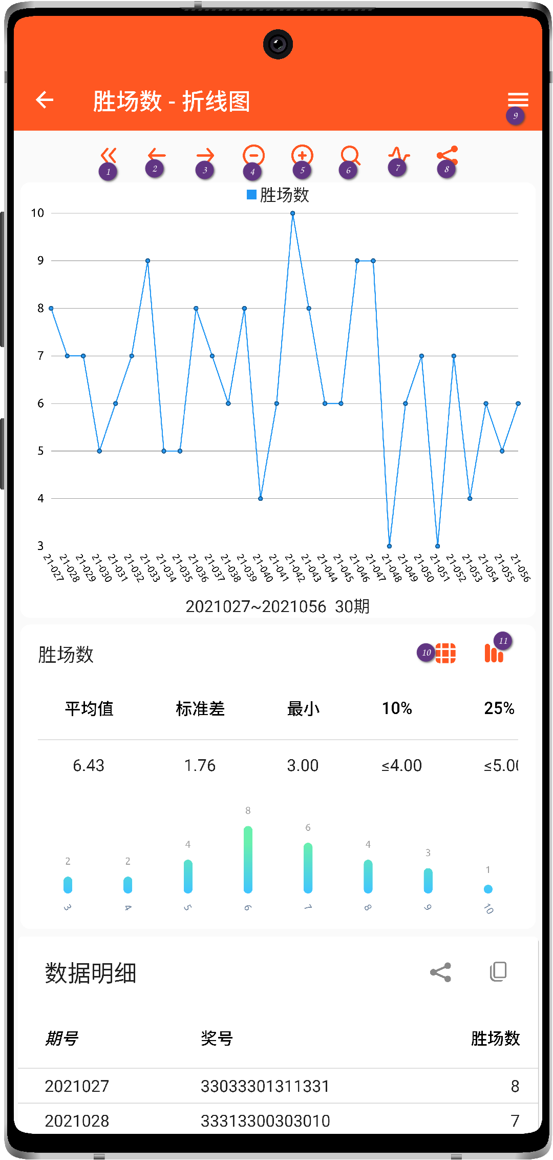 号码助手 折线图主界面