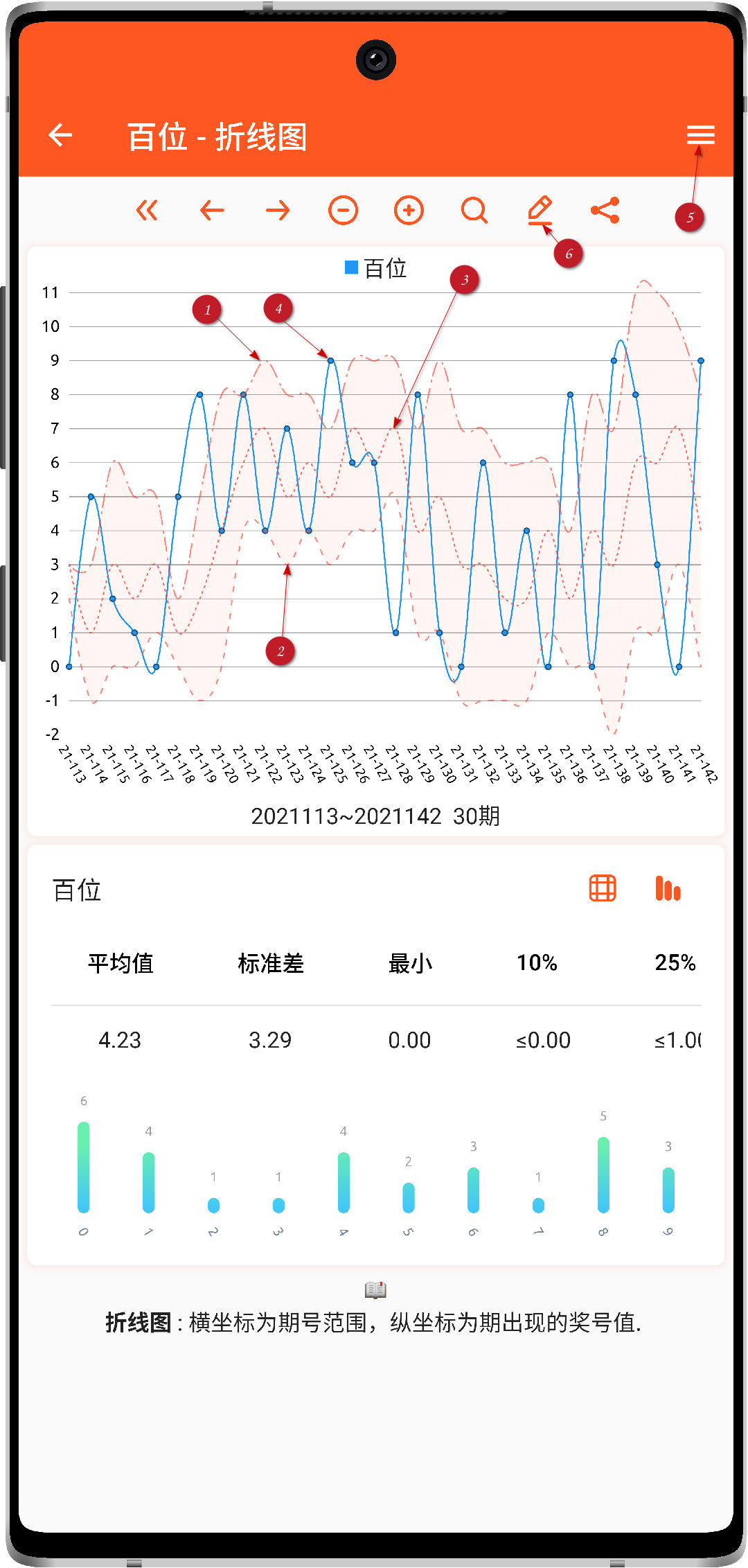 号码助手 百位折线图3期均值线