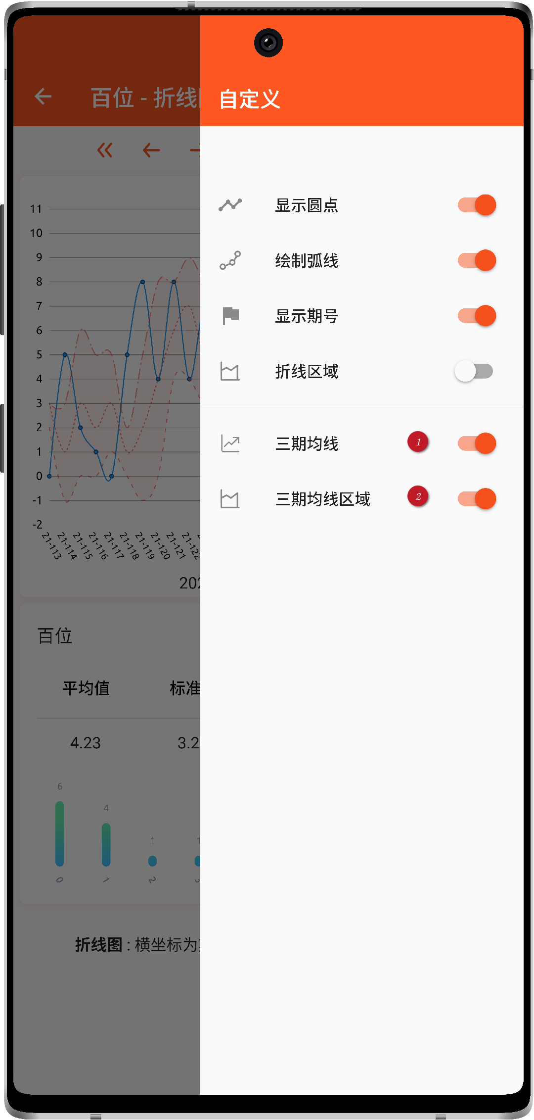 号码助手 折线图设置