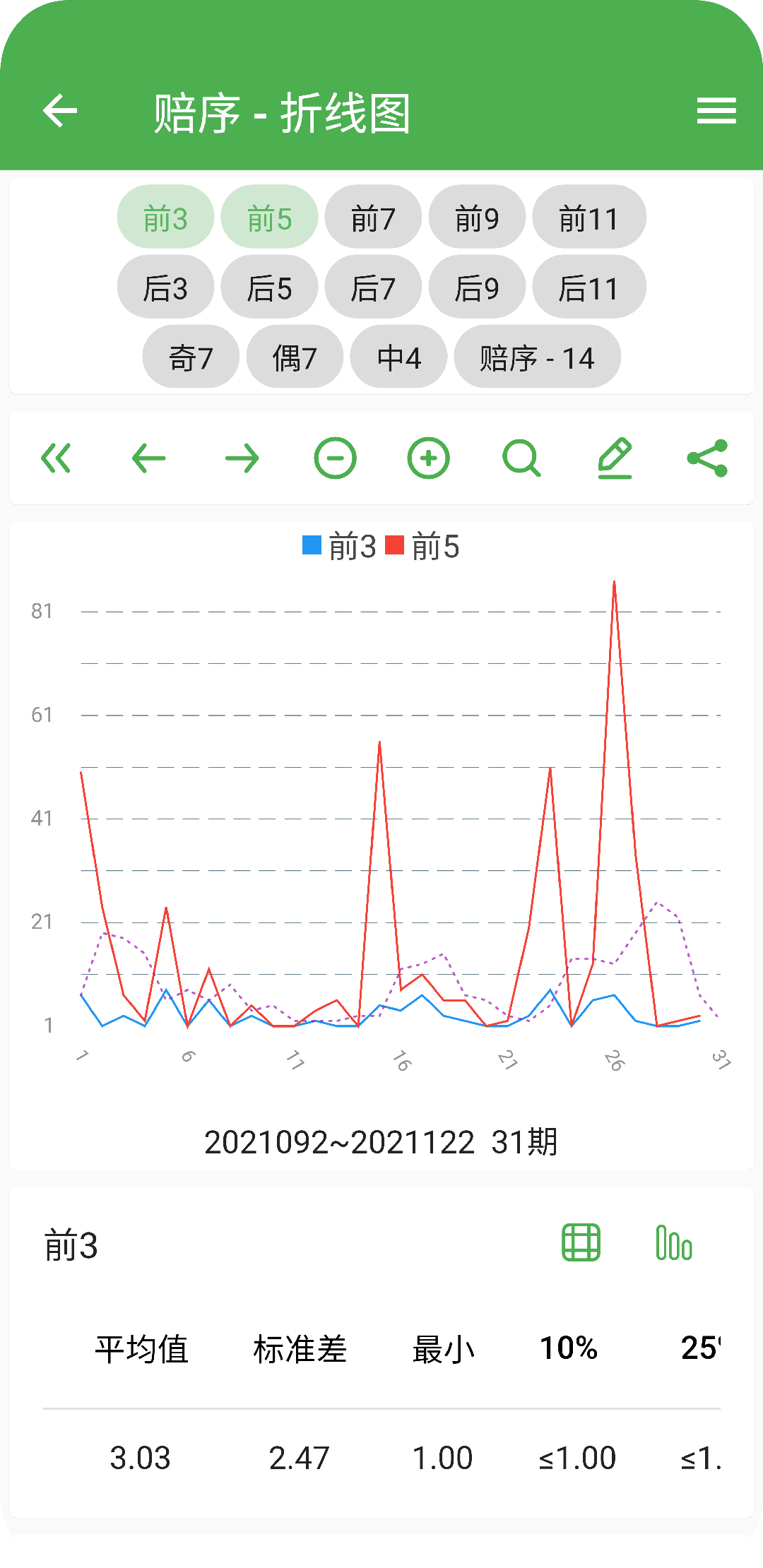 足彩赔率排序走势图