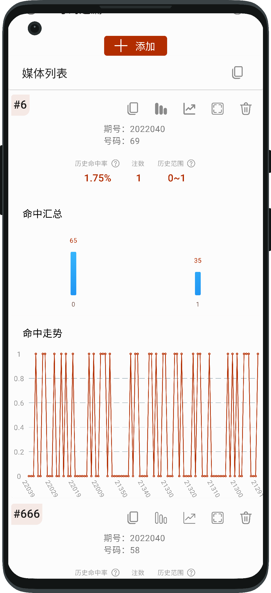 号码助手 媒体统计