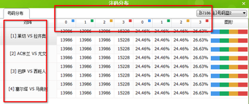 足彩助手 - 号码分布对阵显示